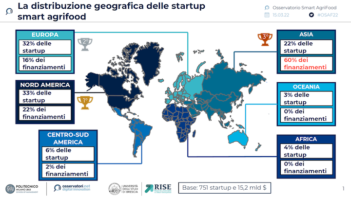 La distribuzione geografica delle startup smart agrifood